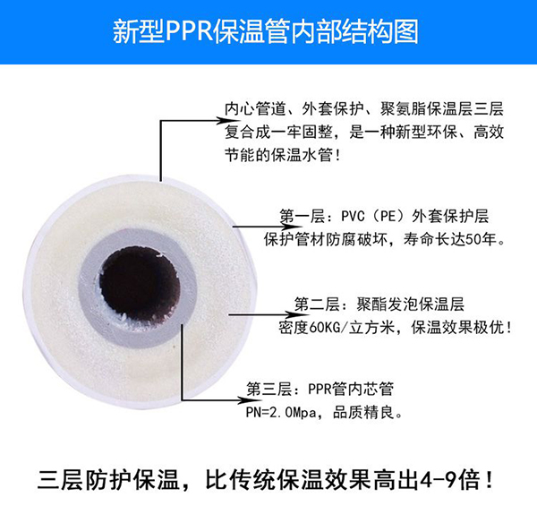 ppr聚氨酯發泡管